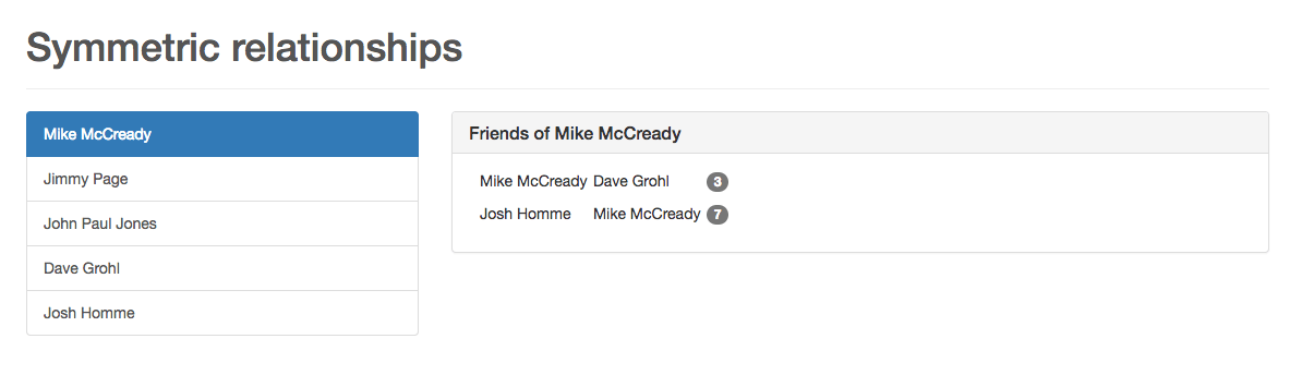 Mike McCready's friendships - Part 1