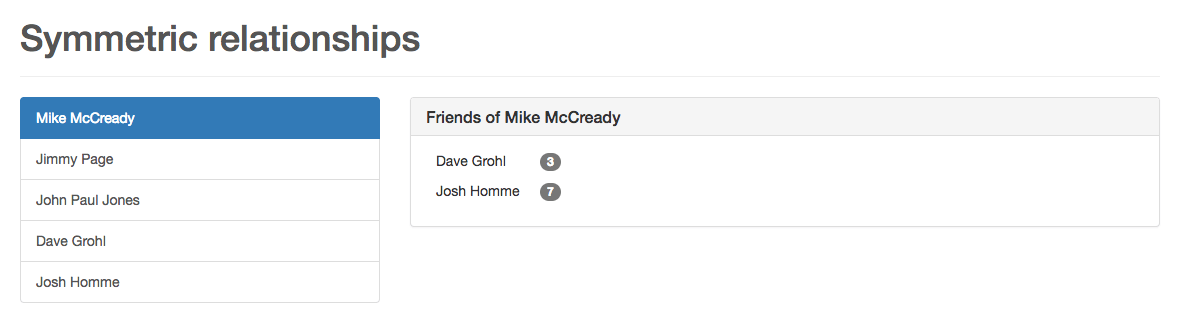Relationship with linkage data