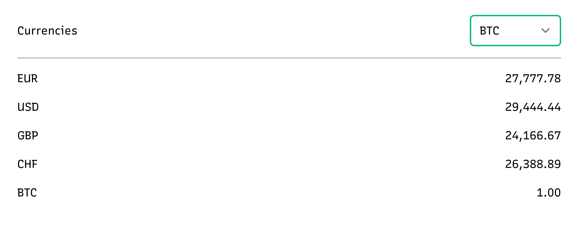 Nicely formatted currency values