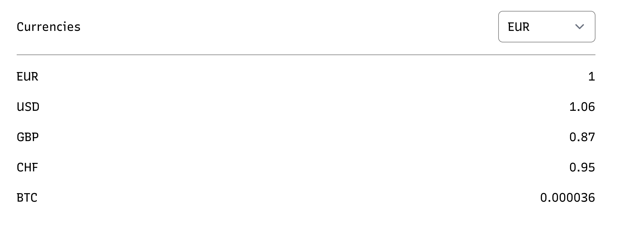 Simple list of currencies