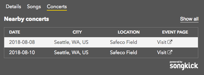 Labels change depending on show option