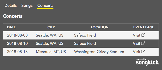 All Pearl Jam concerts