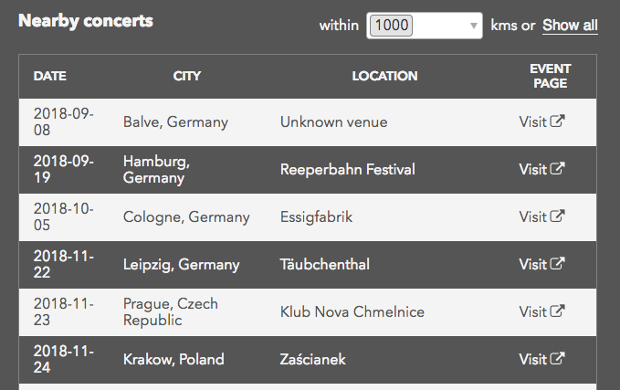 More concerts if radius is bigger